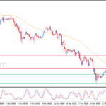 Pembaruan prakiraan untuk bitcoin -26-11-2025