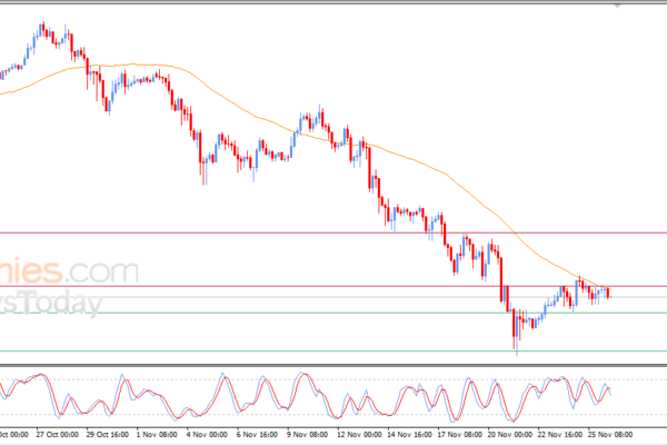 Pembaruan prakiraan untuk bitcoin -26-11-2025