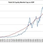 Record-Breaking Year Lifts IDX Market Cap Close to 70 percent of GDP Target
