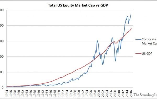 Record-Breaking Year Lifts IDX Market Cap Close to 70 percent of GDP Target