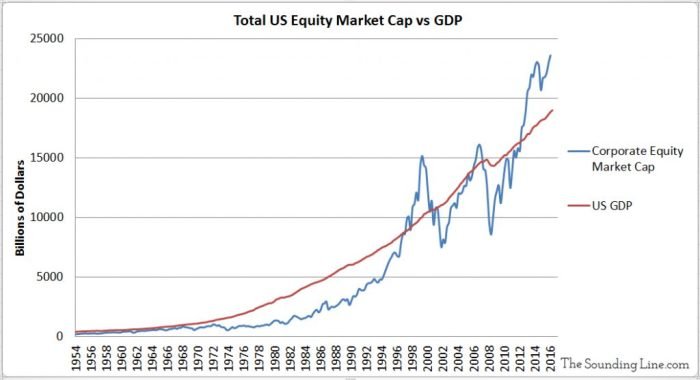 Record-Breaking Year Lifts IDX Market Cap Close to 70 percent of GDP Target