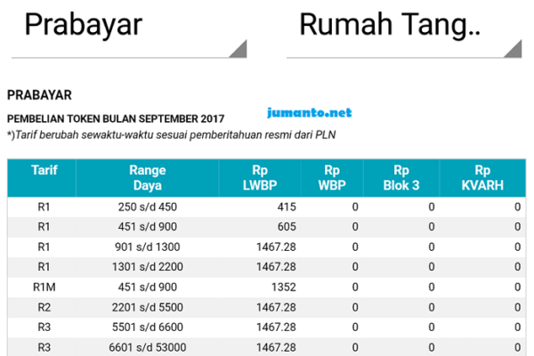 Ini Tarif Listrik Rumah Tangga Daya 1.300 dan 2.200 VA per 1 November 2025 - Kompas.com