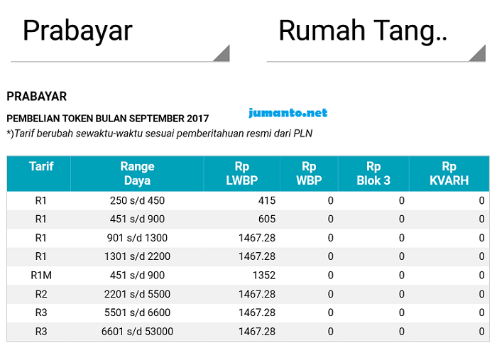 Ini Tarif Listrik Rumah Tangga Daya 1.300 dan 2.200 VA per 1 November 2025 - Kompas.com