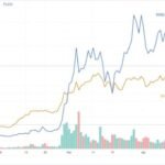 Informasi terbaru seputar cryptocurrency DOGE dan BTC USD