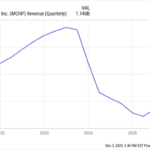 Mengapa Teknologi Microchip Menguat Dua Digit Hari Ini