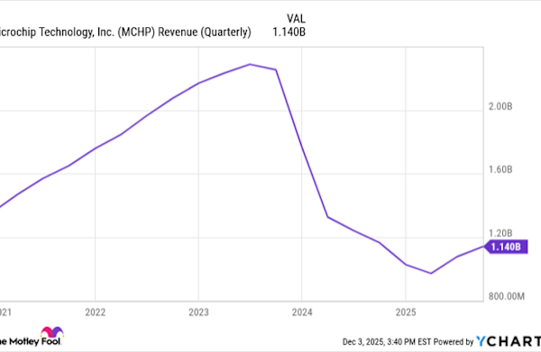Mengapa Teknologi Microchip Menguat Dua Digit Hari Ini