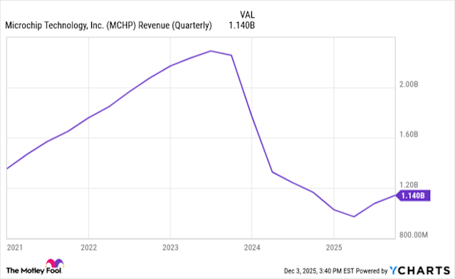 Mengapa Teknologi Microchip Menguat Dua Digit Hari Ini