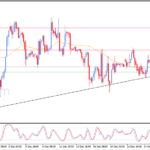 Pembaruan prakiraan untuk Bitcoin -29-12-2025