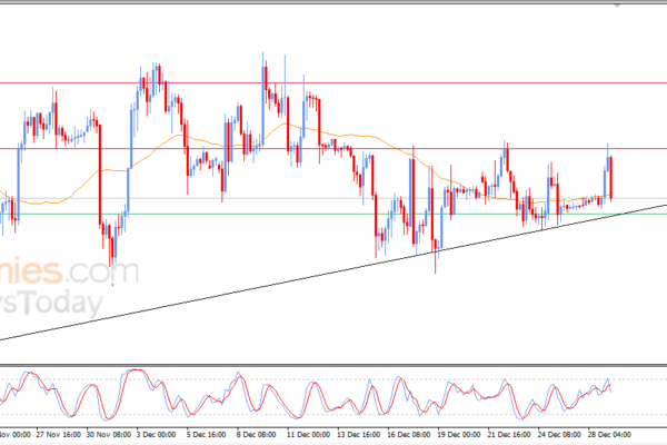 Pembaruan prakiraan untuk Bitcoin -29-12-2025