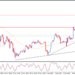 Pembaruan prakiraan untuk Ethereum -11-12-2025