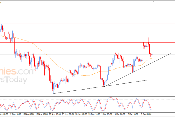 Pembaruan prakiraan untuk Ethereum -11-12-2025