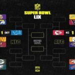 Persija Main Malam Ini! Ini Jadwal Lengkap & Klasemen Super League Pekan ke-15