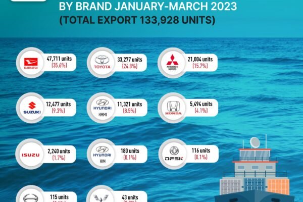 Ekspor Mobil CBU dari Indonesia berdasarkan Merek, Januari