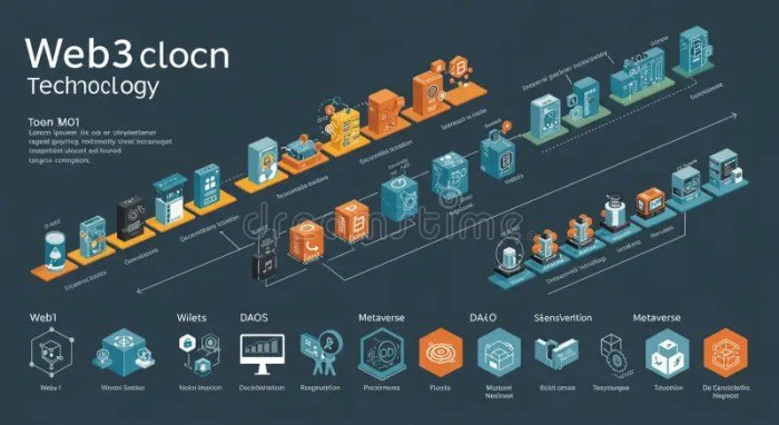 Web3 University Tour 2025 Sukses Edukasi Ribuan Mahasiswa di 8 Kota Indonesia