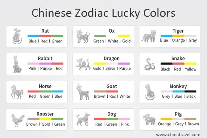 Lucky Numbers For Each Chinese Zodiac Signs in Year 2023 - redeneonatal ... 6 Zodiak Paling Berpeluang Beruntung dan Sukses pada Minggu 25 Januari 2026 Berdasarkan Energi Finansial - Jawa Pos