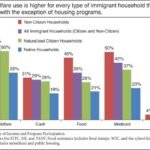 Cakupan Penerima Bansos Berubah, Penduduk Nyaris Miskin Tak Lagi Dapat